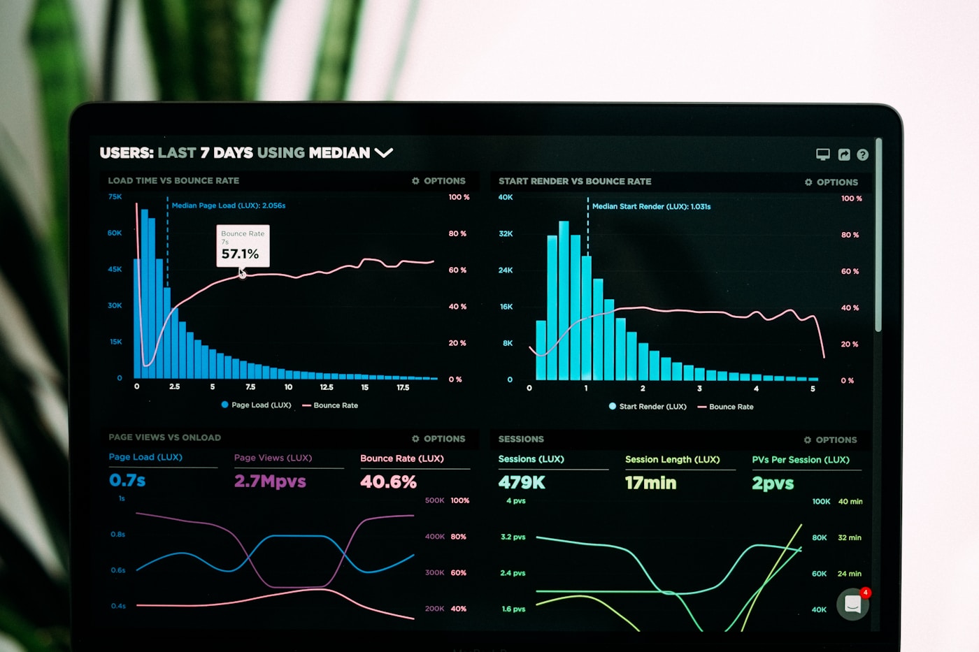 Subscription dashboard